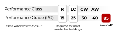 A table showing the RevoCell® Performance in accordance with the NAFS-11 Standard